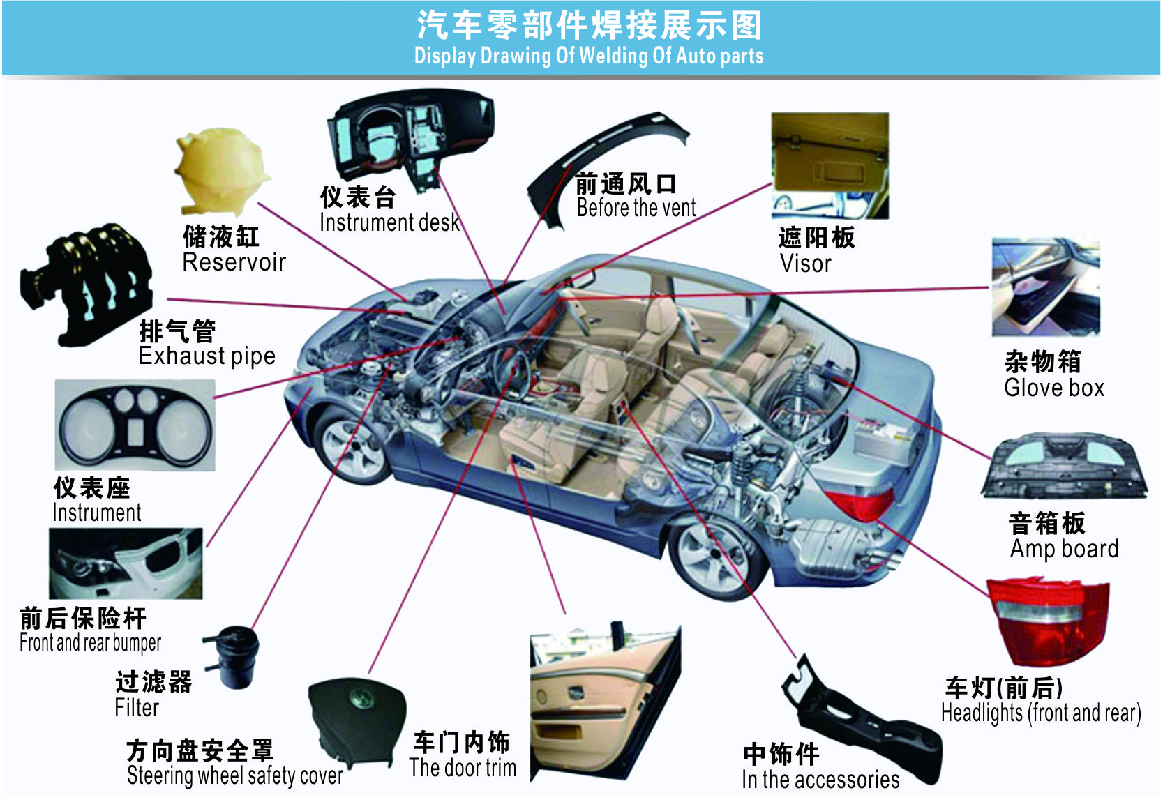 汽车零部件详情图(中英文) 汽车零部件详情图(中英文)